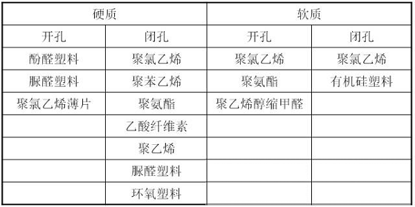泡沫塑膠種類（lèi）