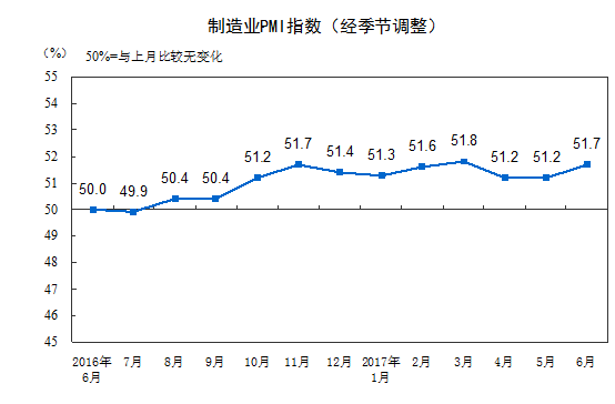 一年以來中（zhōng）國（guó）製造（zào）業PMI指數變化趨勢