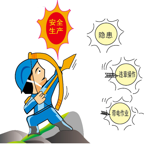 安全生（shēng）產